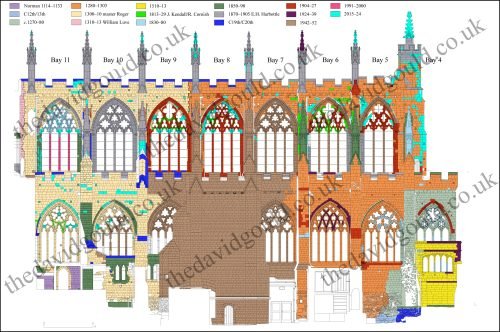 Phasing of Exeter Cathedral's south elevation